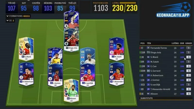 Sơ đồ chiến thuật ưu tiên của đội hình Liverpool 2025