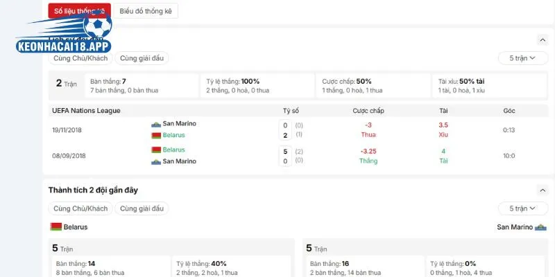 Lịch sử đối đầu đáng nói của Belarus vs San Marino