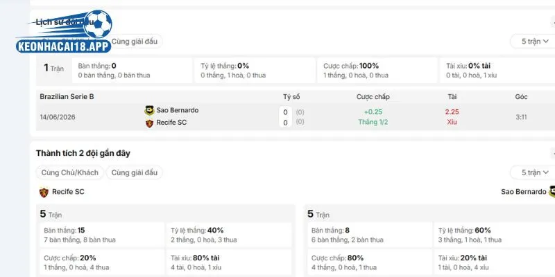 Lịch sử gặp nhau trước đây của Sport Recife vs São Bernardo